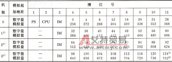 S7-300模块地址的确定