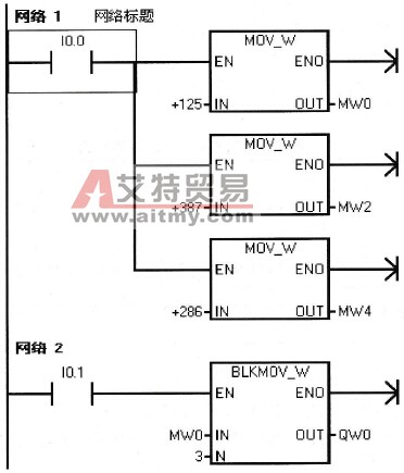 S7-200 PLC成块移动指令应用