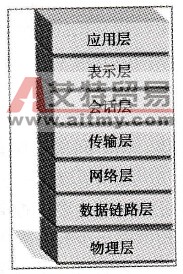 PLC网络中的通用协议