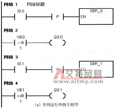 S7-200 PLC子程序的并列运行方式