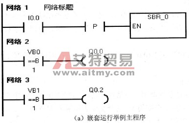 S7-200 PLC子程序的嵌套运行方式