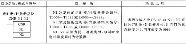 PLC的定时器/计数器复位(CNR)指令说明及使用举例