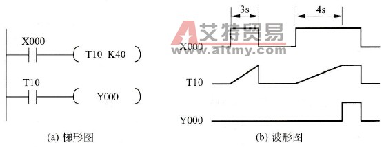 FX2N系列PLC的通用定时器(T0～T245)