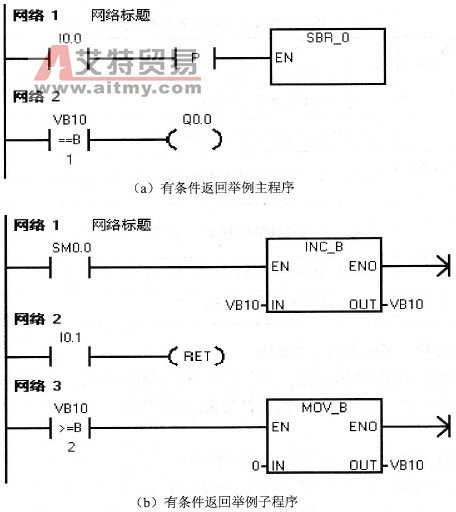 S7-200 PLC子程序有条件返回