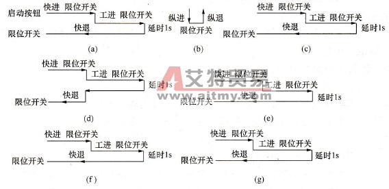 S7-200 PLC在多工步机床控制系统中的应用