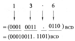 PLC的BCD数