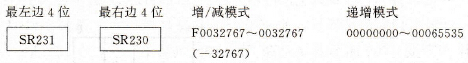 CQM1 PLC高速计数器0的读PV值