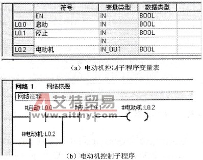 S7-200 PLC子程序应用举例