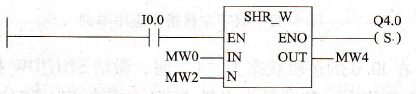 PLC字右移指令应用举例（见图4-88）