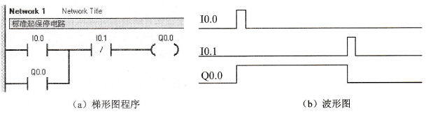PLC的起保停电路