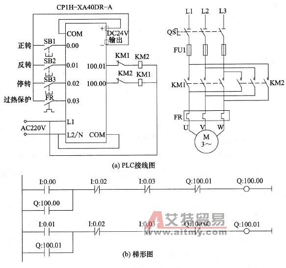 正、反转联锁控制的PLC线路与梯形图
