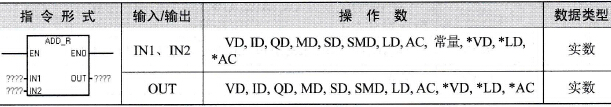 S7-200 PLC浮点数加法指令