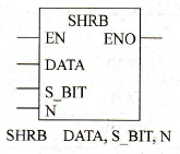 S7-200 PLC移位寄存器指令SHRB(Shift Register Bit)