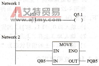 PLC立即写指令功能说明