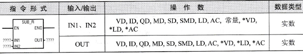 S7-200 PLC浮点数减法指令