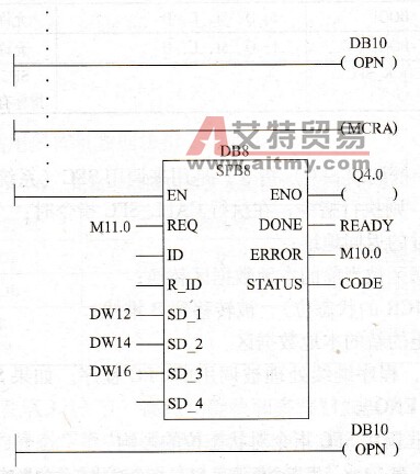 PLC用指令框调用SFB指令应用举例（见图4-74）