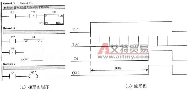 PLC的定时范围扩展