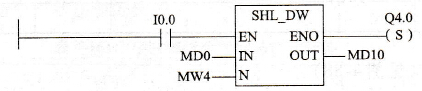 PLC双字左移指令应用举例（见图4-89）