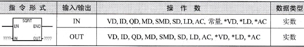 S7-200 PLC平方根指令