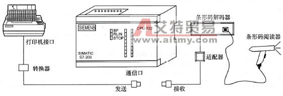 S7-200 PLC的自由口通信应用举例(1)