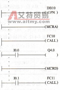 PLC-( CALL)指令应用举例（见图4-71）