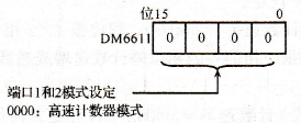 CQM1 PLC高速计数器1和2的设置