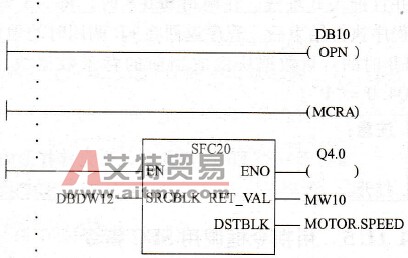 PLC用指令框调用SFC指令应用举例（见图4-75）