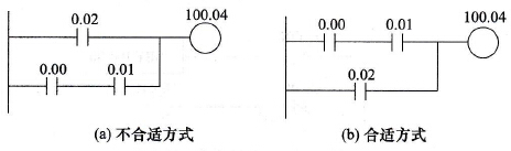 PLC梯形图的编程技巧