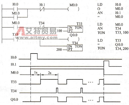 S7-200 PLC定时器应用举例