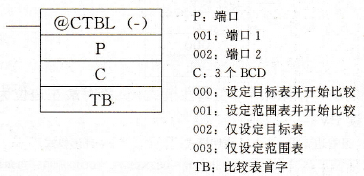 CQM1 PLC高速计数器1和2的编程