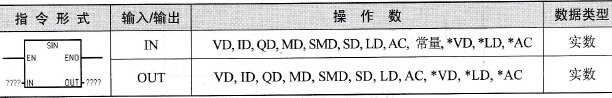 S7-200 PLC正弦函数指令