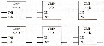 PLC双整型数比较指令符号、功能说明及应用