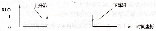 PLC的RLO下降沿检测指令功能说明