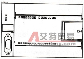 PLC分类
