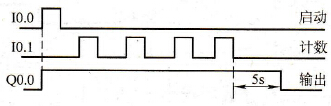 S7-200 PLC计数器应用举例