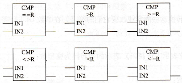PLC实数（浮点数）比较指令符号、功能说明及应