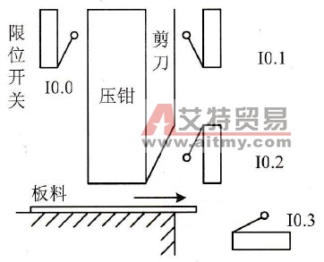 PLC功能图绘制实例