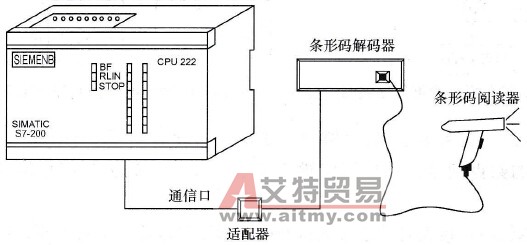 S7-200 PLC的自由口通信应用举例(3)