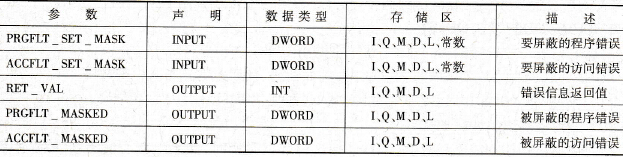 S7-300/400的同步错误