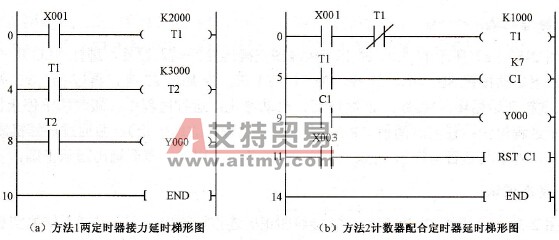 FX2N系列PLC的定时器的延时扩展