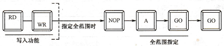 FX-20P-E型手持式编程器的编程操作