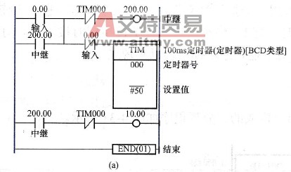PLC的断电延时程序