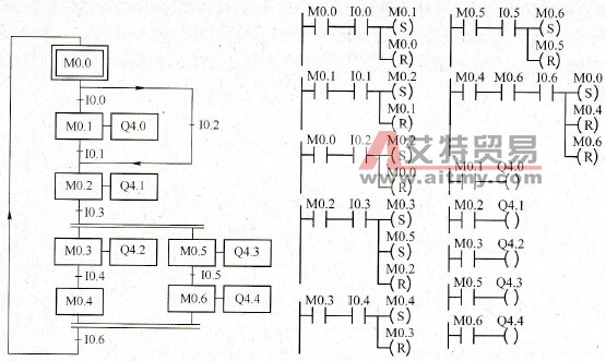 PLC顺序控制梯形图选择序列与并行序列的编程技