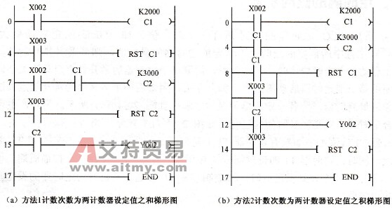 FX2N系列PLC的两计数器接力计数