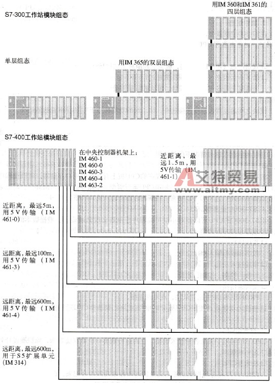 可编程序控制器的结构部件