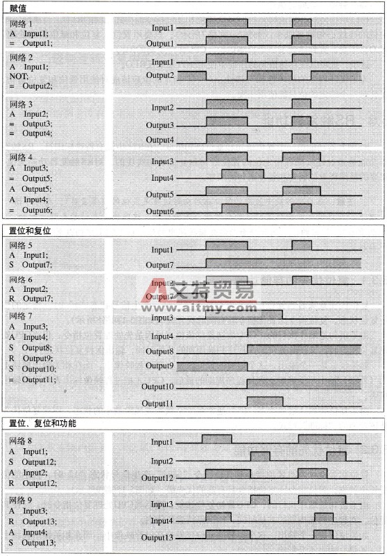 STL编程语言存储功能的赋值
