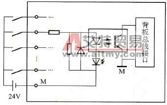 S7-300 PLC数字量输入模块SM321