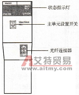 远程I/O通信系统通道与结束端设定