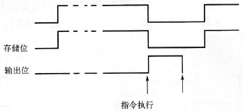 PLC的下降沿触发指令(OSF)