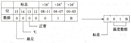 CPM2系列PLC温度传感器单元应用